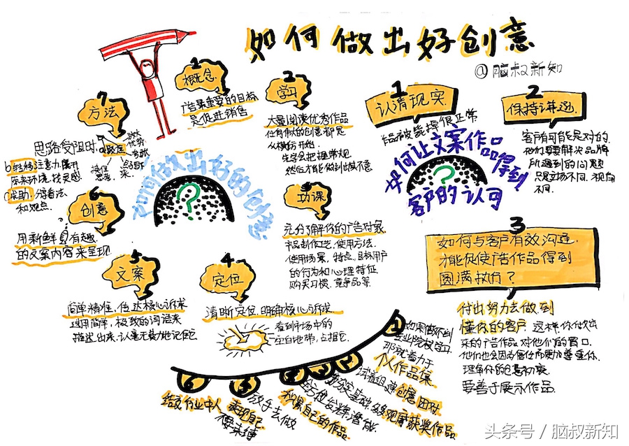 怎么做一个有创意的人,如何做到有创意