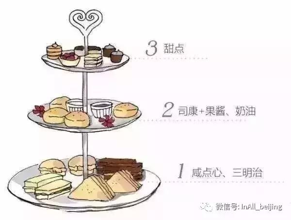 英式下午茶有哪些步骤,管家高级课程