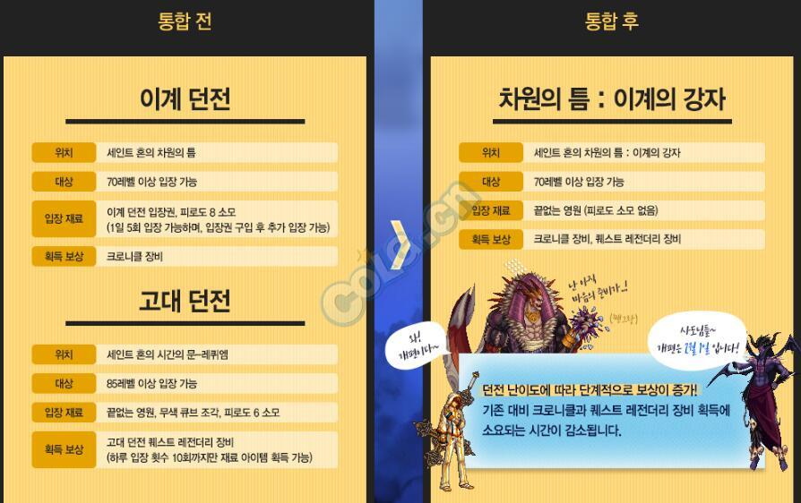 DNF韩服发布会官网信息汇总,新职业新魔兽地下城