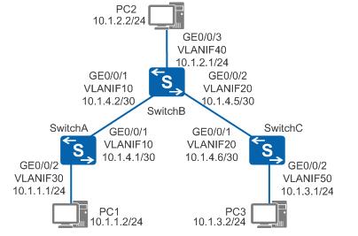 两台路由器之间的静态路由配置,静态路由配置实现三个路由器互通