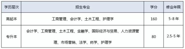 厦门大学继续教育学院2018年春季招生简章