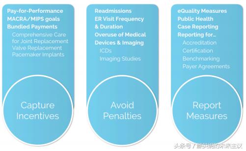 Apervita：医疗大数据从API模式走向生态流转