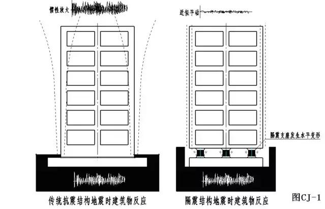 震源深度对地震的影响,地震近场效应怎么考虑