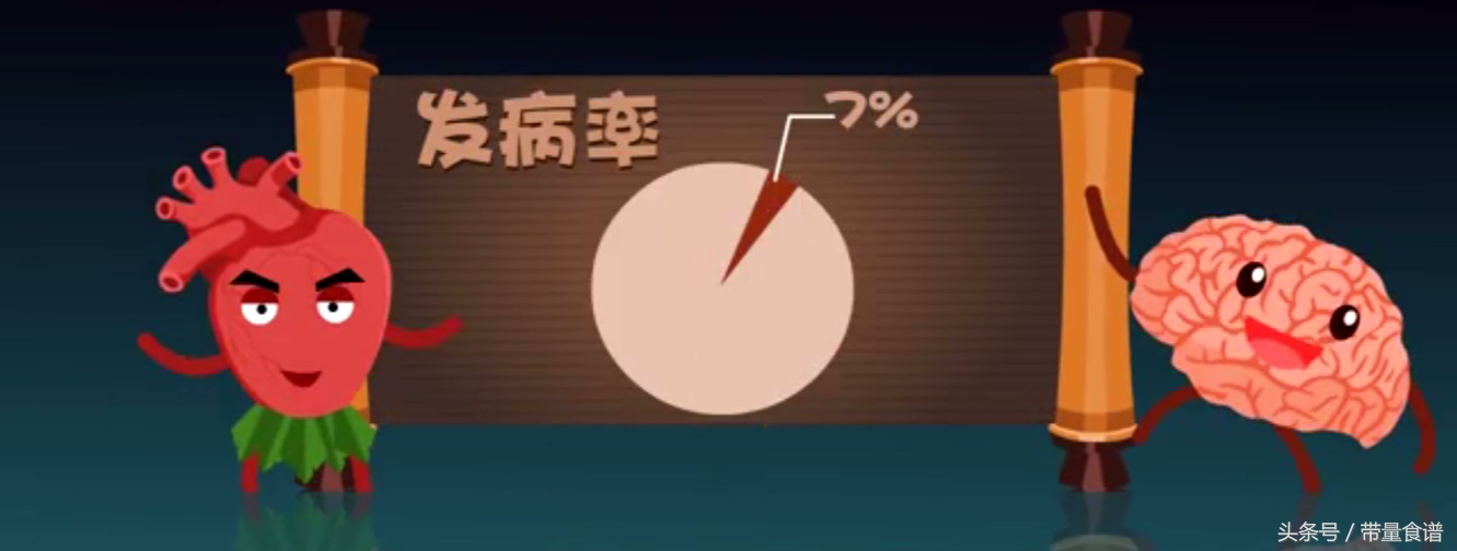 更年期哪种激素降低会引起心梗,更年期容易得冠心病