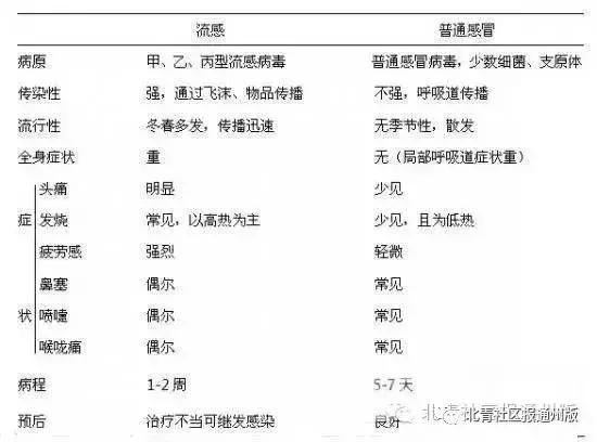 流感肆虐儿科门诊人满为患,流感来势汹汹视频