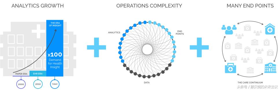 Apervita：医疗大数据从API模式走向生态流转