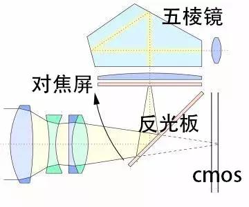 学摄影要先学动作么,要学摄影应该买什么设备
