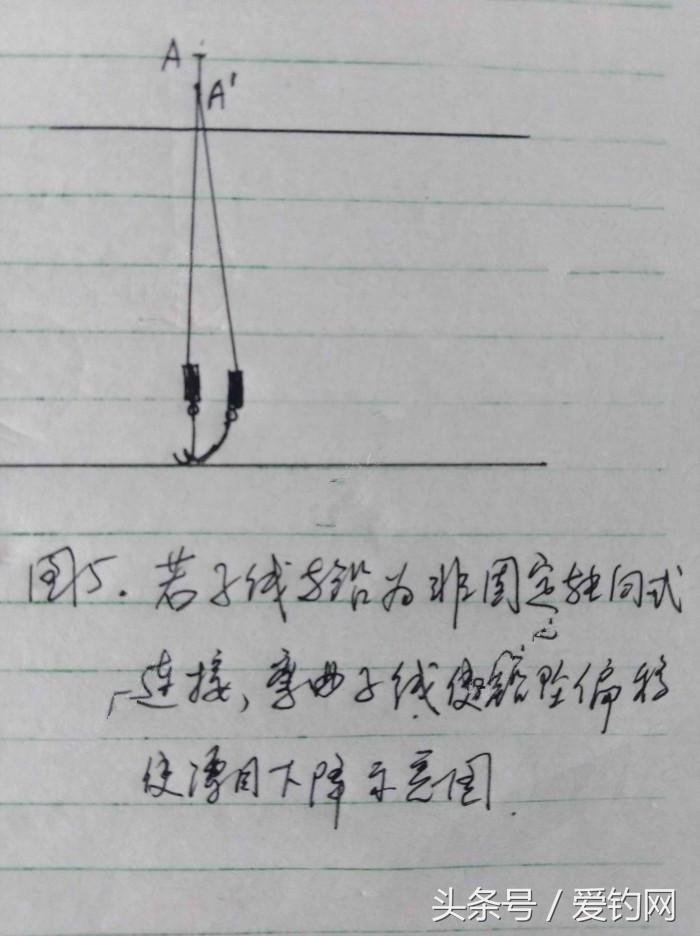 垂钓技术贴,钓鱼子线太细容易缠绕弯曲怎么办