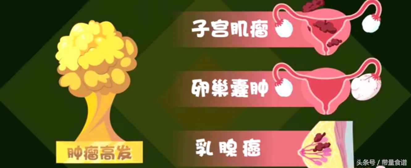 更年期哪种激素降低会引起心梗,更年期容易得冠心病