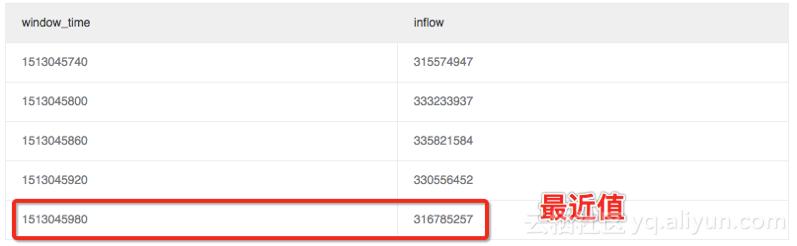 钉钉webhook如何配置,钉钉webhook接入自定义服务