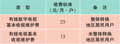 上海价格表一般在哪里弄,上海最新价目表
