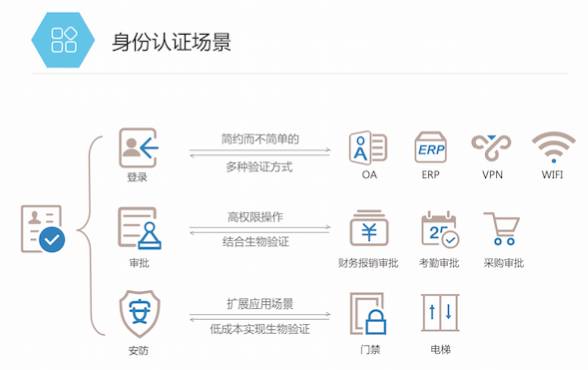 芯盾时代和汇志凌云,芯盾时代科技有限公司