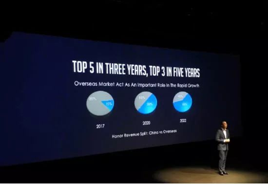 荣耀三年top3,深度解读荣耀v10