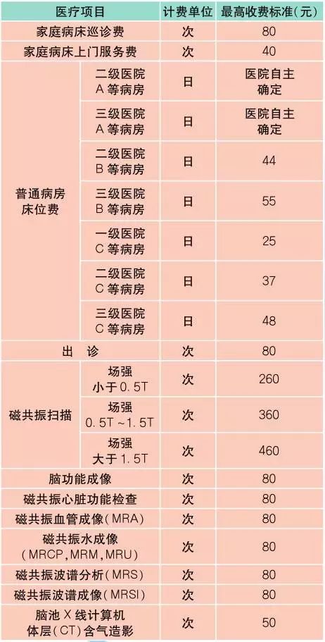上海市市民价格信息指南公布,上海公布最新收费价格