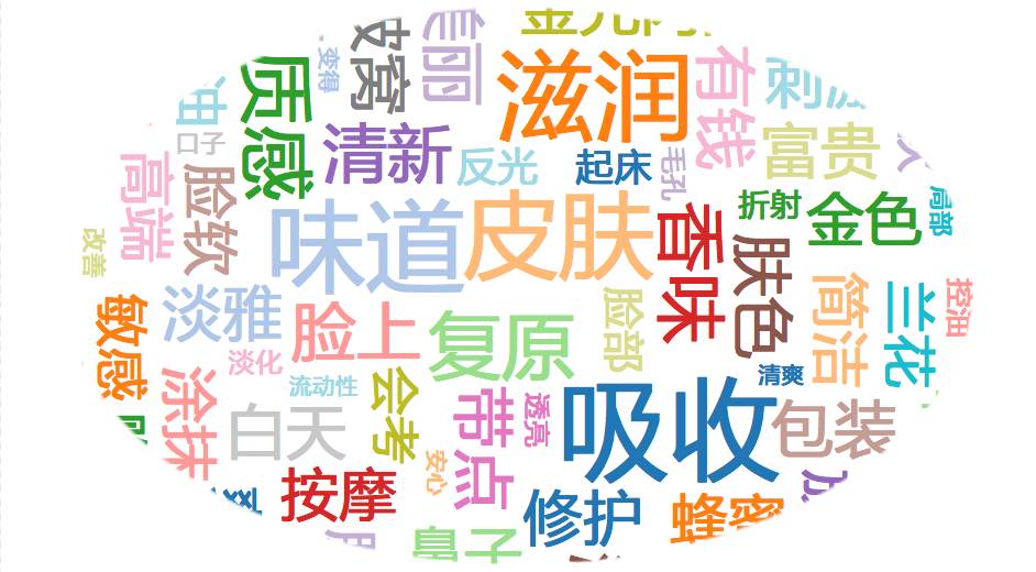 娇兰第三代黄金复原蜜好不好用,娇兰复原蜜50ml和30ml味道不一样