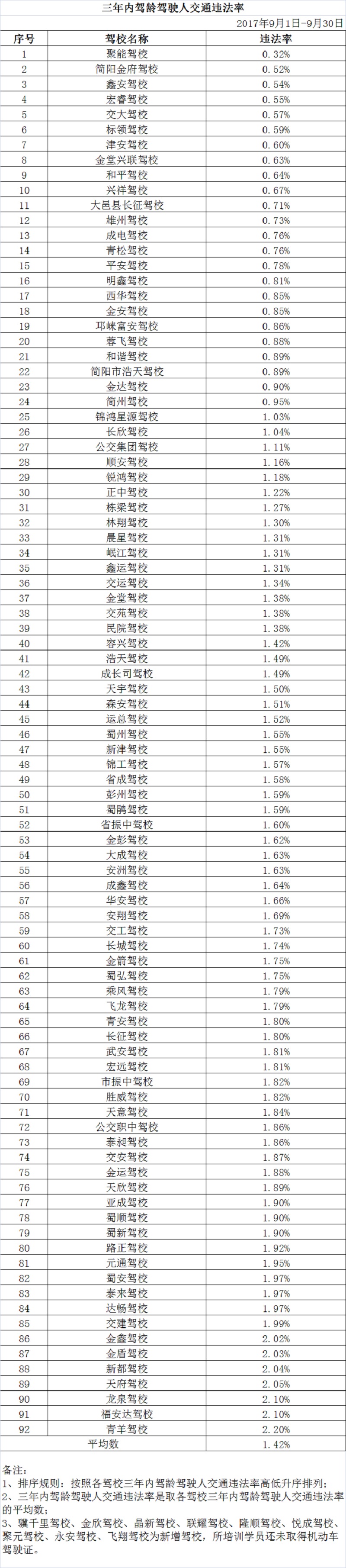 成都市驾考c1合格率,成都哪个驾校考试最靠谱过关率高