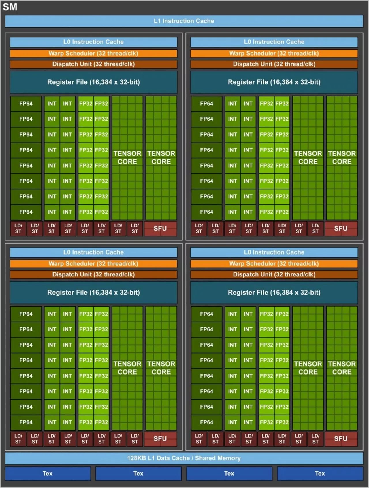 金色泰坦titan,泰坦titan怎么样