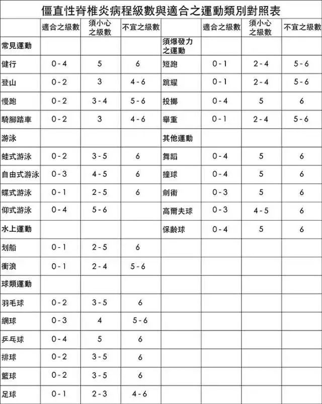 张嘉译的病是强直性脊柱炎吗,张嘉译强直性脊柱炎2019年视频
