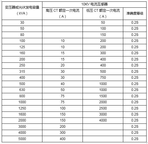 电表电费计算方案,智能电表的电价如何计算