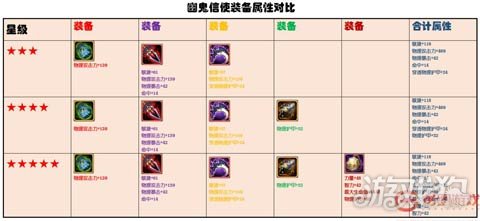 小冰冰传奇英雄技能释放顺序,小冰冰传奇英雄属性有什么用