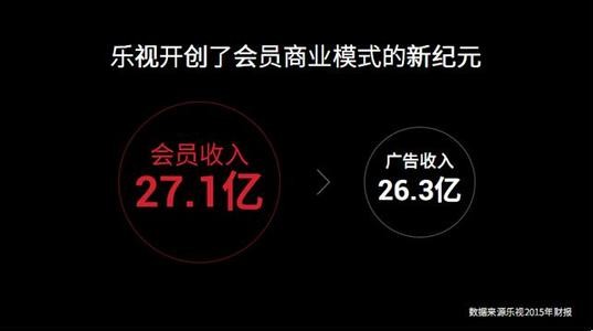 乐视414活动激活时间,乐视414价目表