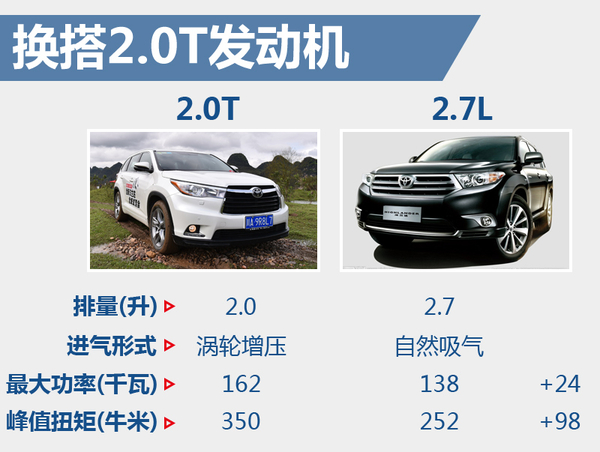 居家旅行日系车,居家旅行七座车