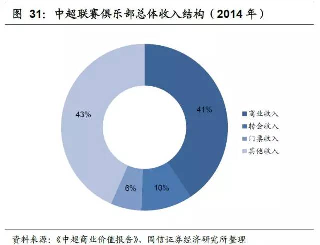 足球产业项目投资计划书,产研合作报道