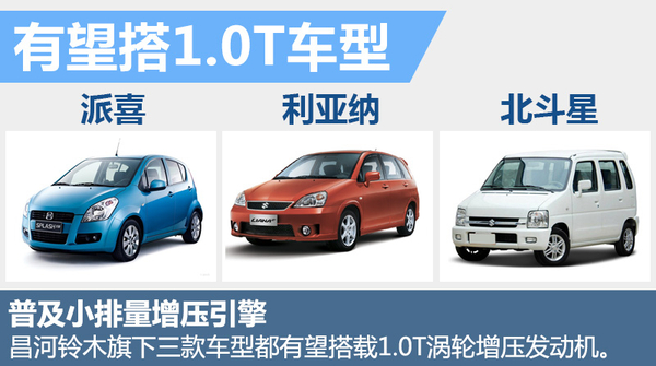 铃木即将在国内发布一款四缸车,铃木新奥拓改装增压发动机