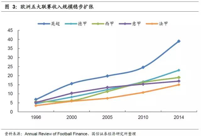 足球产业发展思路,产研规划