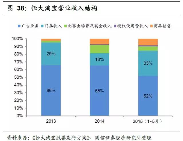 足球产业项目投资计划书,产研合作报道