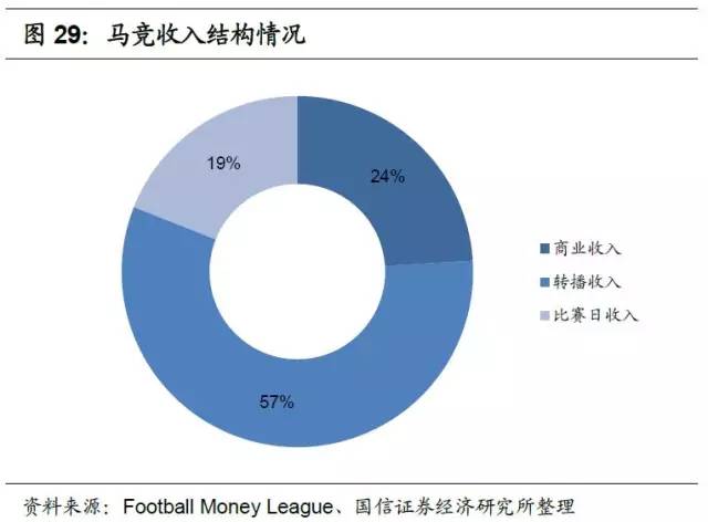 足球产业项目投资计划书,产研合作报道
