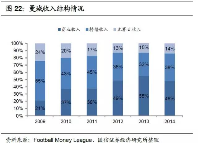 足球产业项目投资计划书,产研合作报道