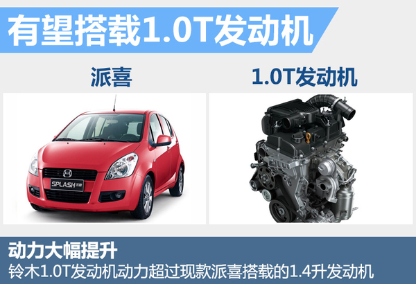 铃木即将在国内发布一款四缸车,铃木新奥拓改装增压发动机