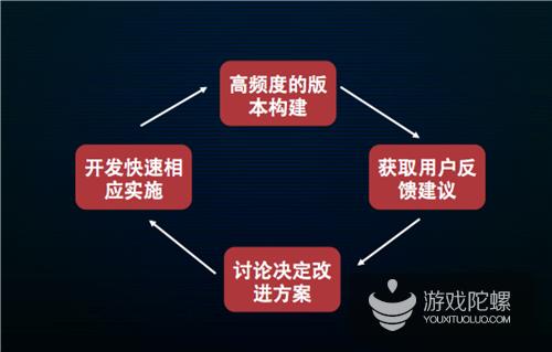 cf手游策划方案,cf手游项目组在哪里研发的