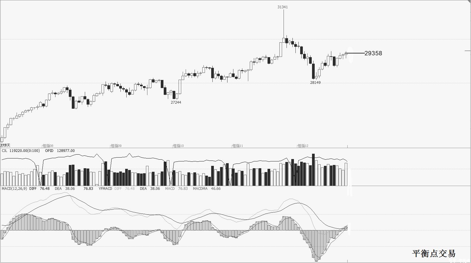 恒指期货交易最新操作技巧知识,恒指期货开户攻略实战经验分享