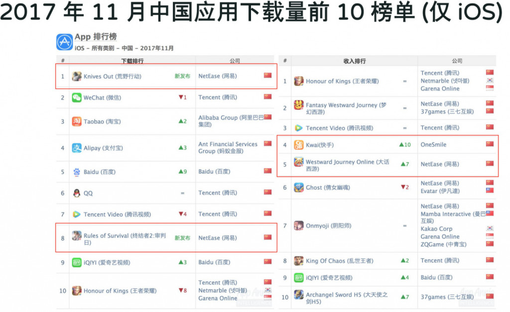 AppAnnie:吃鸡类手游大火,下一爆款将来自何方?