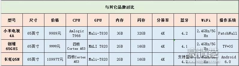 国产高清智能电视十大品牌,国产智能液晶电视