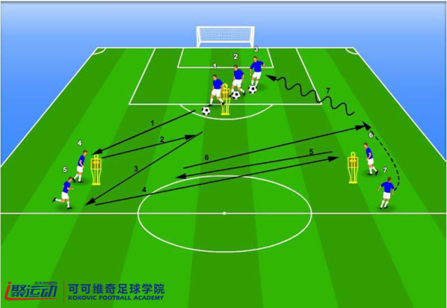 足球青训边路突破技术练习,青训足球防守技巧视频