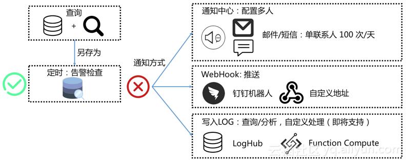 钉钉webhook如何配置,钉钉webhook接入自定义服务