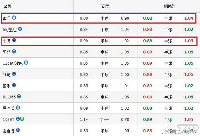 周三精选：霍村主场退顽敌维迪斯重拾胜势