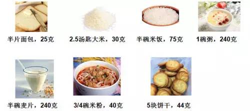 营养康复|慢性肾脏病蛋白营养治疗共识