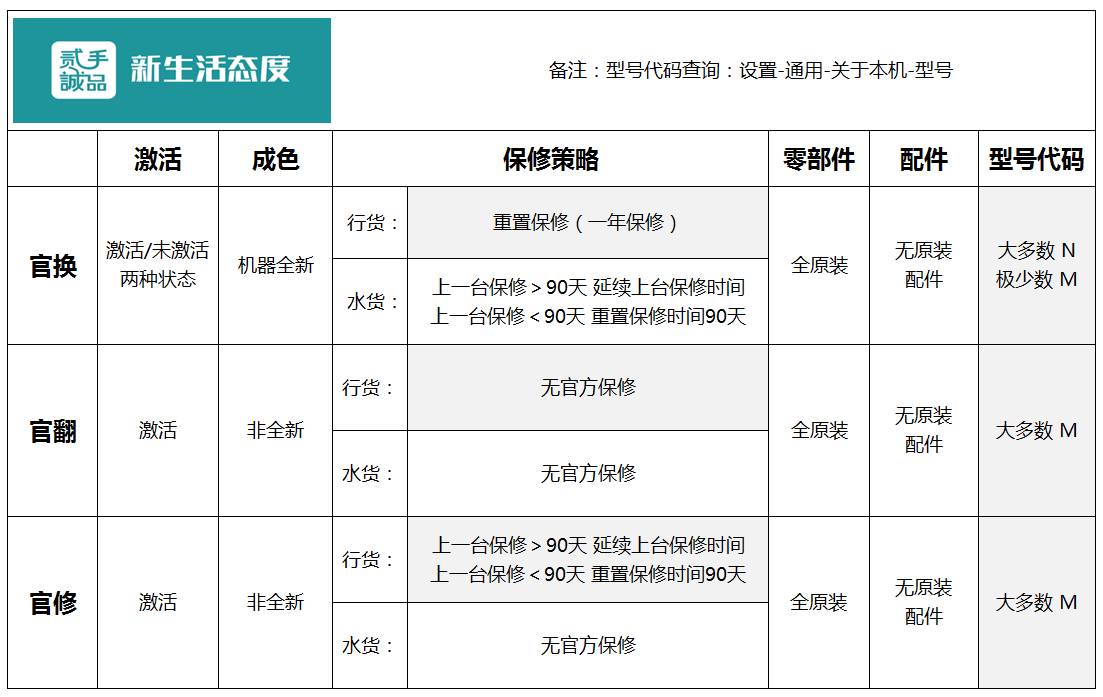官换？官翻？官修机？详细教程让你秒懂它们的区别