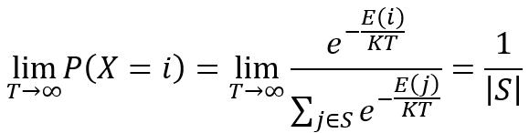 模拟退火法是什么算法,模拟退火算法