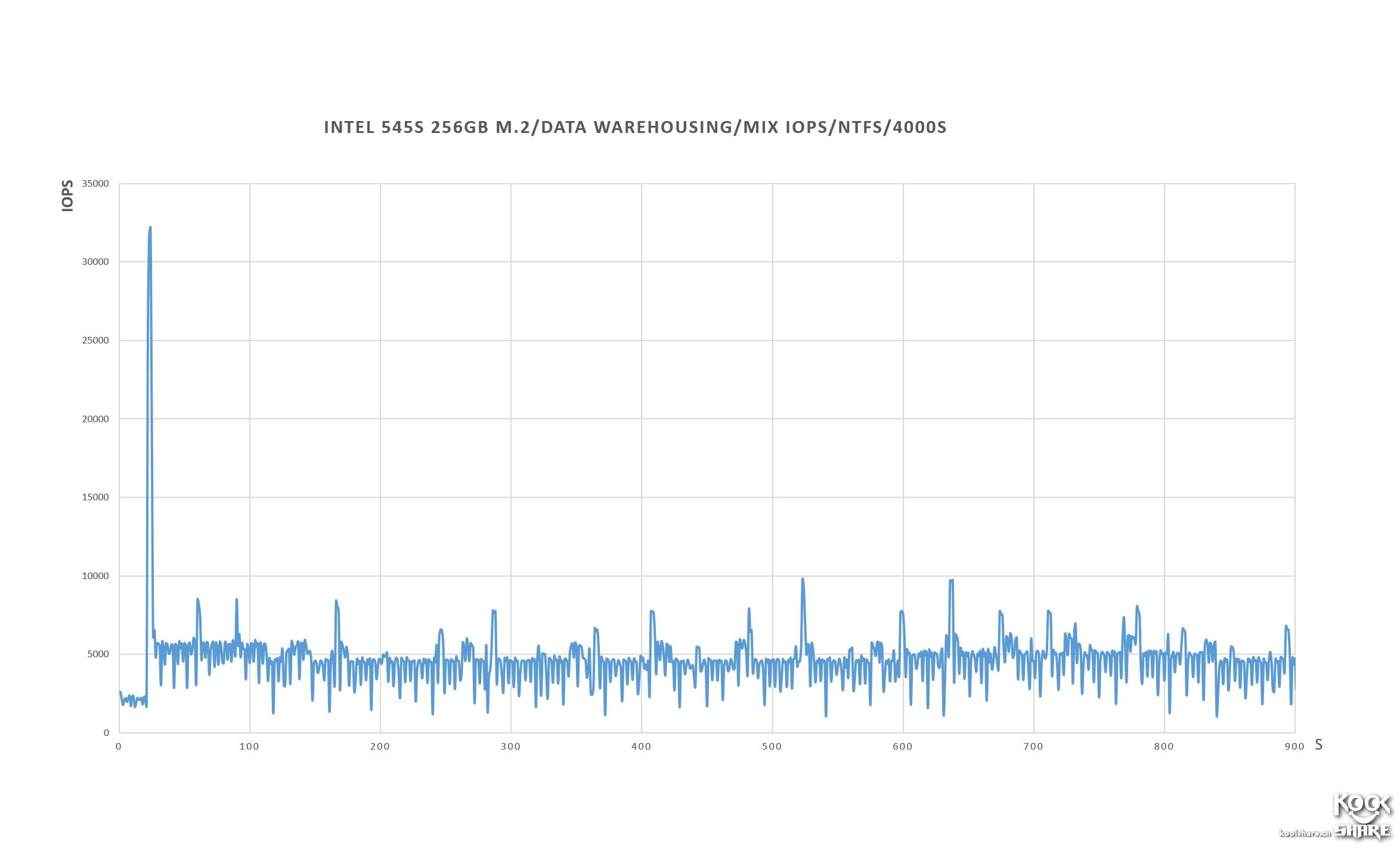 intel545s开卡,固态硬盘英特尔545s好不好