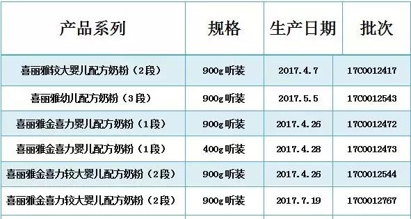 喜丽雅奶粉到底好不好,喜丽雅奶粉最新新闻