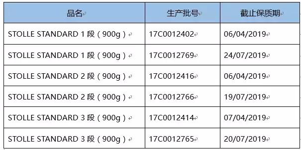 2023年赐多利奶粉怎么样,赐多利奶粉召回