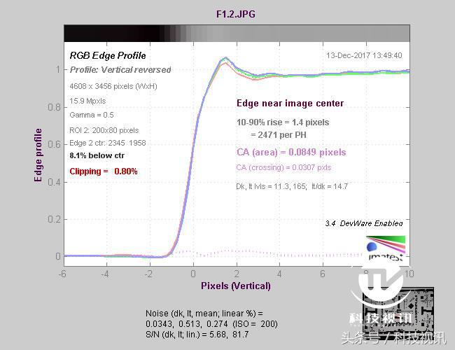 奥林巴斯1454镜头评测图,奥林巴斯40-150pro镜头画质比较