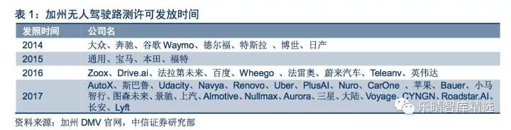 无人驾驶产业新指南,中国无人驾驶深度报告