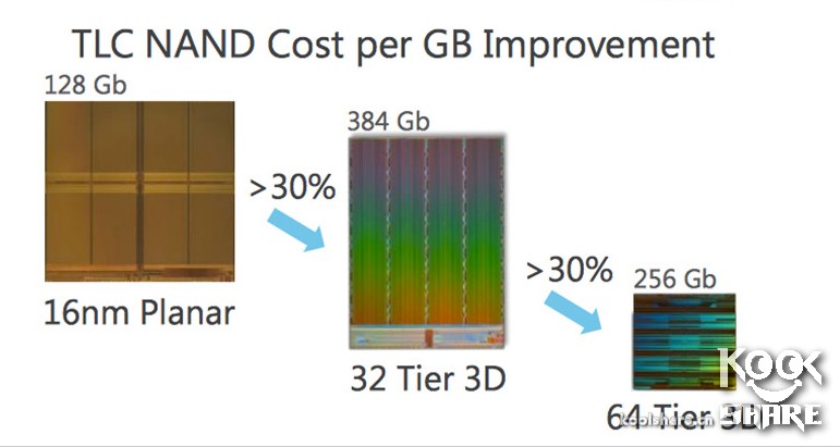 intel545s固态硬盘,英特尔545s固态拆解