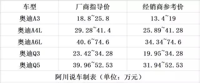 q5鐜板湪閫備笉閫傚悎鍏ユ墜,鏂版q5杞︿富鐪熷疄鎰熷彈